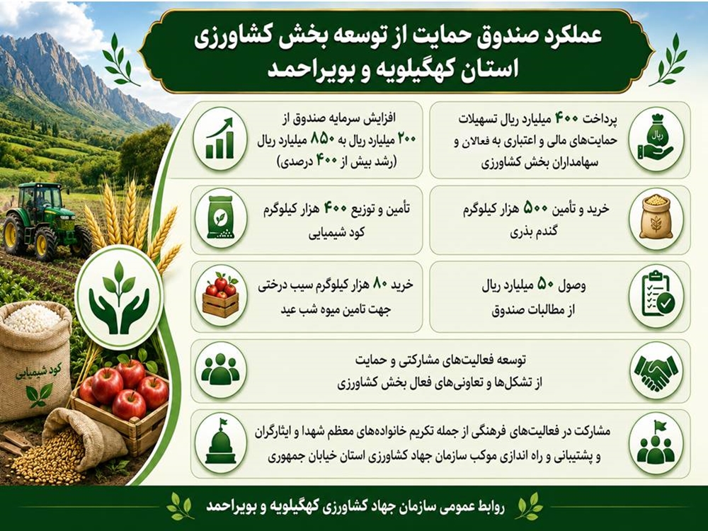 صندوق توسعه 1404 